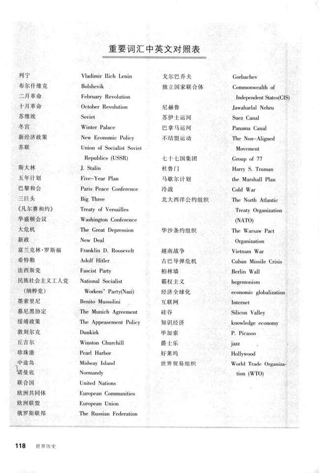 重要词汇中英文对照表