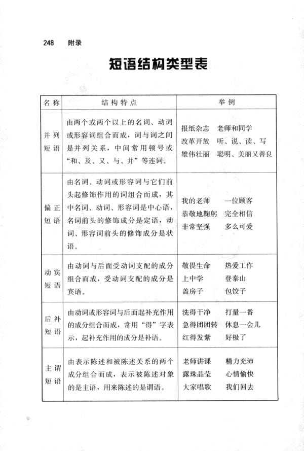 人口激增的短语类型_...中考必考的重点短语分类汇总(2)